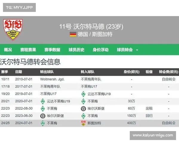 欧冠赛场表现如何推动球员身价上涨并激发转会市场活跃度